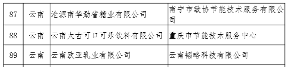 绿色制造，云南有“料”