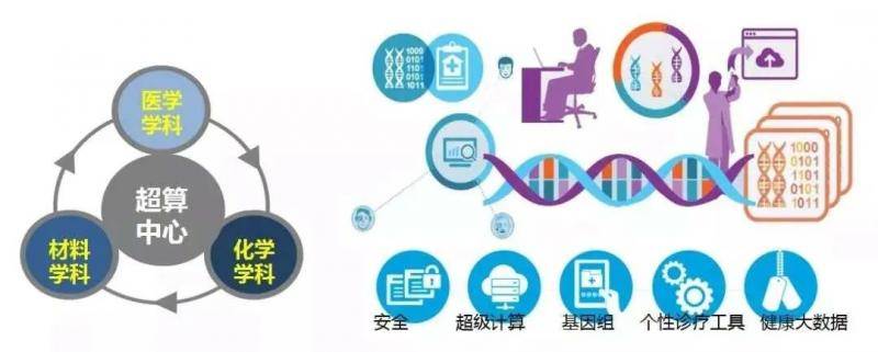 全国第七家！国家超级计算(郑州)中心通过验收！