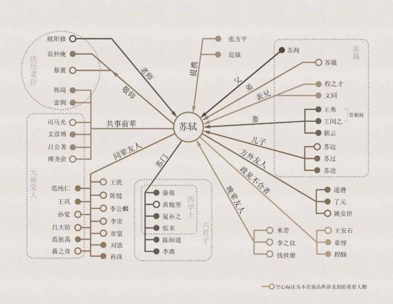 无人不爱的东坡先生，再见！