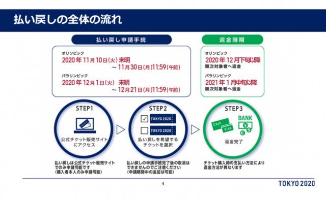 东京奥运会可以退票了？具体这样操作