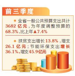 全省财政支出保障有力