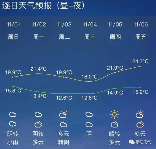 冷冷冷！风力已达17级 今年的全球风王登场