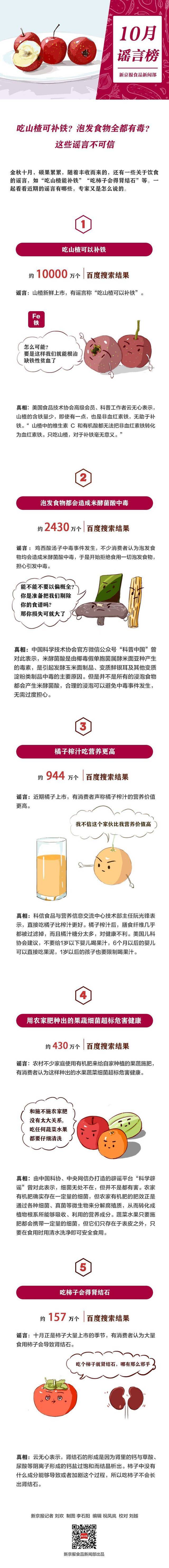 10月谣言榜 吃山楂可补铁？泡发食物全都有毒？这些谣言不可信