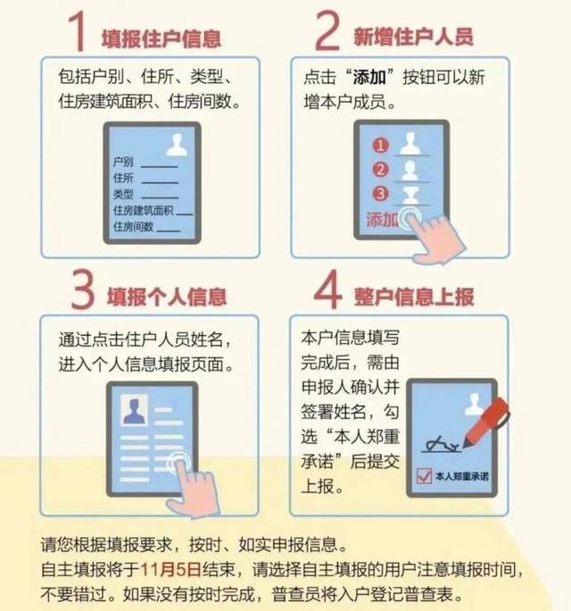 今天 第七次全国人口普查入户登记填报工作正式启动