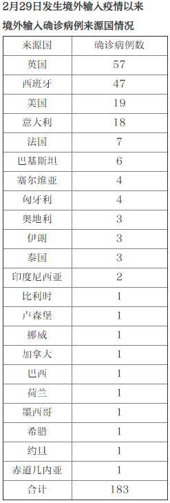 北京昨日“零新增”！参加会议要做好这些健康防护