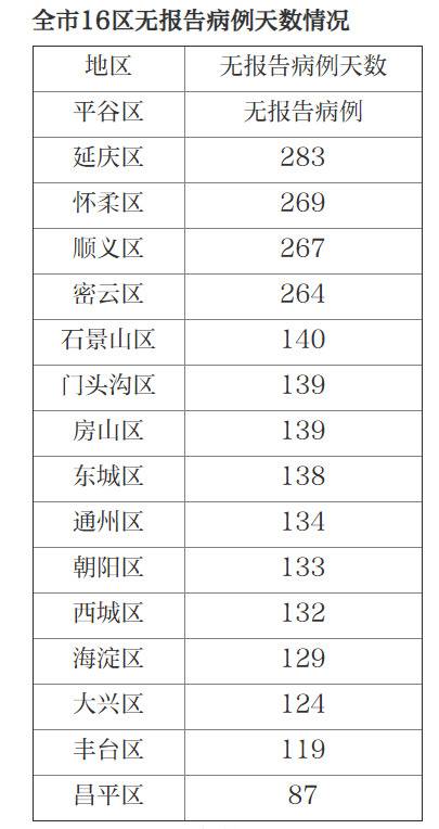 北京昨日“零新增”！参加会议要做好这些健康防护