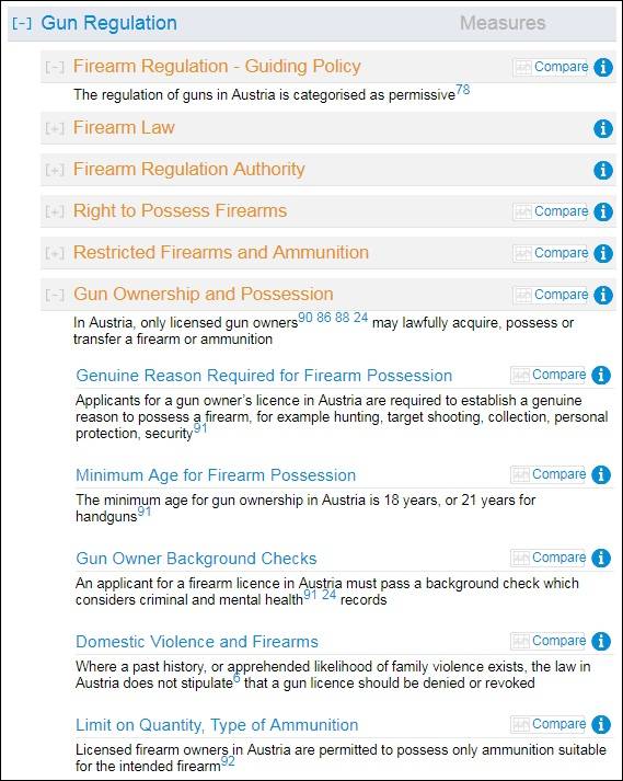 GunPolicy网站对奥地利拥枪政策的描述