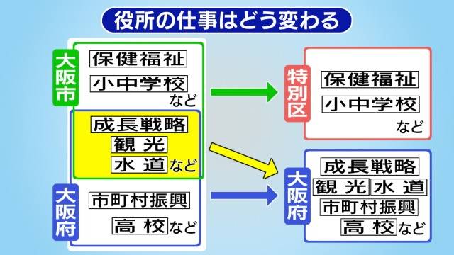 日本维新会提出未来重新调整公共服务设施架构的方案