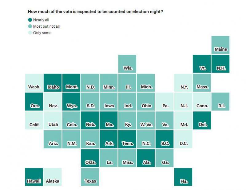 美国各州在选举日当晚计票进度示意图，只有16州（深绿色）将在当晚公布结果图据“538民调”网站