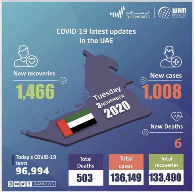 △图片来自阿联酋卫生部