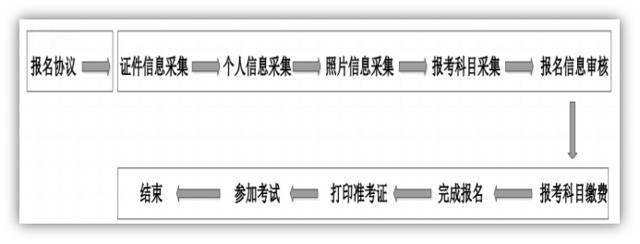 通知！2020年12月全国计算机等级考试明日开始报名