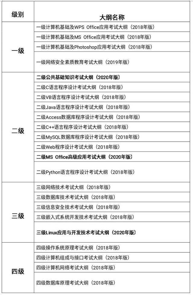 通知！2020年12月全国计算机等级考试明日开始报名