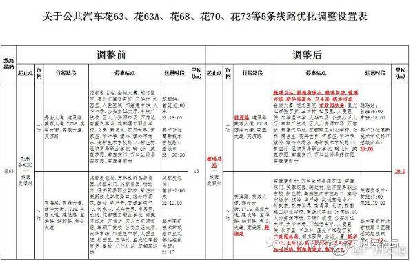 广州花都区9条公交线路拟调整、1条新线路开行