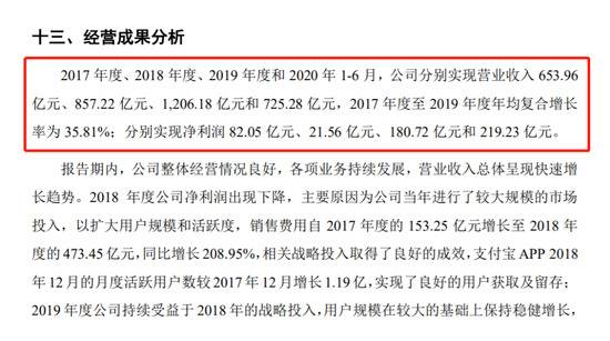 来源：《蚂蚁科技集团股份有限公司招股说明书》