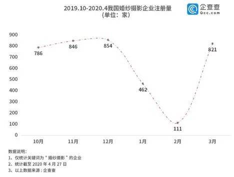 让男人受罪让女人心碎：动辄上万的“婚纱旅拍”才是终极套路王