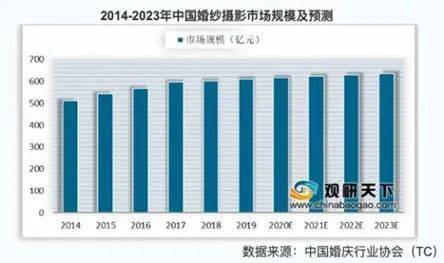 让男人受罪让女人心碎：动辄上万的“婚纱旅拍”才是终极套路王