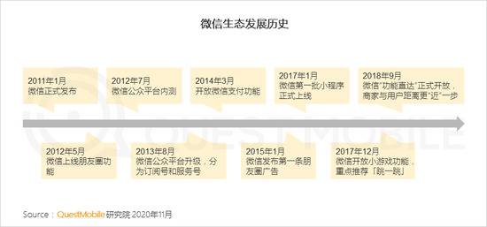 QM报告：MAU大于十万微信小程序超4400个 月人均使用时长超60分钟