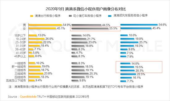 QM报告：MAU大于十万微信小程序超4400个 月人均使用时长超60分钟