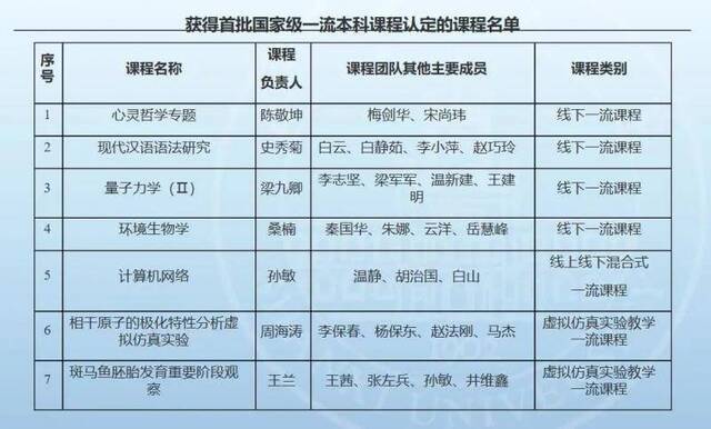 山大发布  10.26~11.01要闻速递