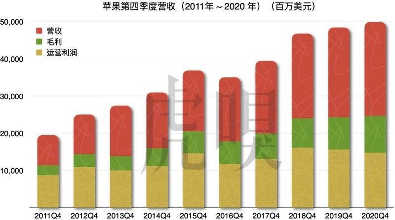 iPhone迟到，苹果头痛