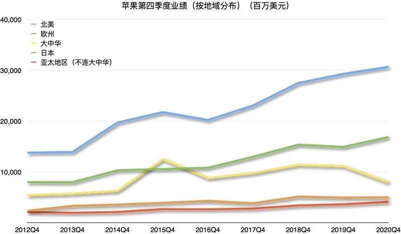 iPhone迟到，苹果头痛