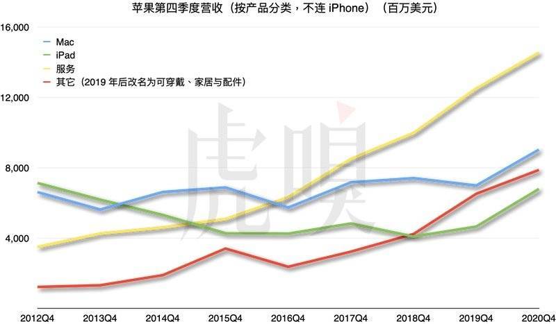 iPhone迟到，苹果头痛