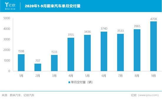 蔚来制定“马可波罗计划”加速出海欧洲