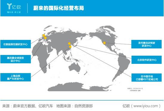 蔚来制定“马可波罗计划”加速出海欧洲