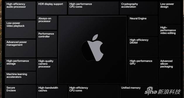 苹果11月11日再开发布会 首款自研电脑芯片或亮相
