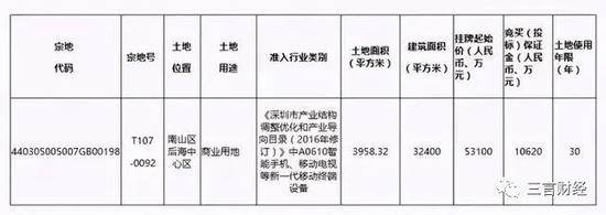 观察：外企撤离深圳，国内互联网公司扎堆买地