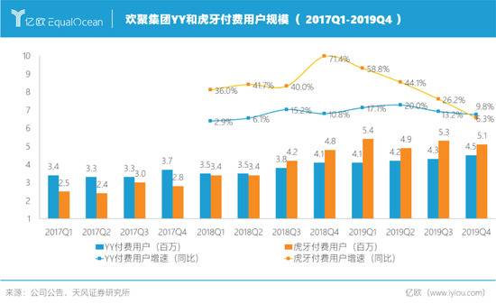 弃子YY：直播江湖纷争十几年 最终仍是巨头战场