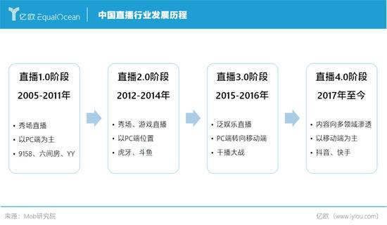 弃子YY：直播江湖纷争十几年 最终仍是巨头战场