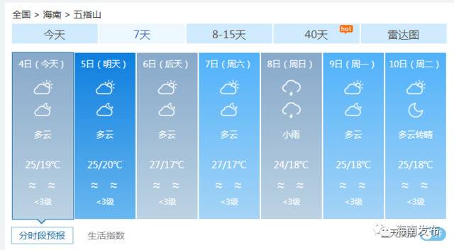 “天鹅”继续缓慢向西偏南方向移动，海南最新天气赶紧看