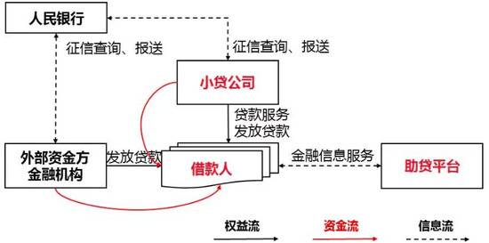 联合贷款模式