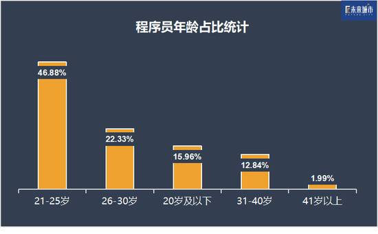 互联网前浪困境：招聘，限35岁以下