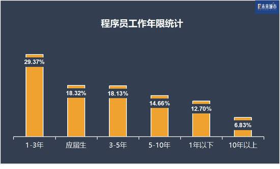 互联网前浪困境：招聘，限35岁以下