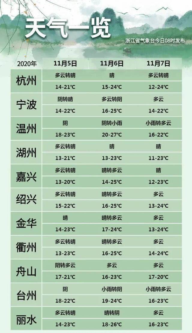 冷冷冷！新一轮冷空气将于6日夜里抵浙！近期做好这几件事很重要