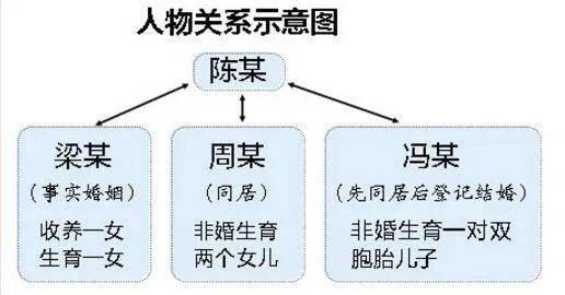 男子去世两妻六子女争遗产 法院：两名非婚生女儿享有继承权