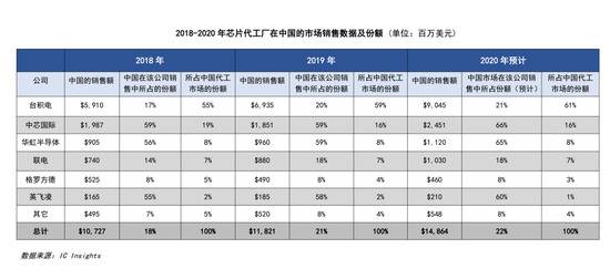 28nm工艺以上，中国大陆芯片公司能拿下的现实生意