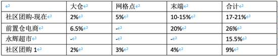 王兴、程维和黄峥，奔赴同一战场