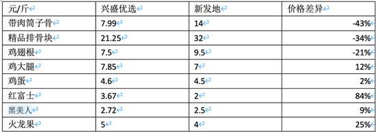 王兴、程维和黄峥，奔赴同一战场