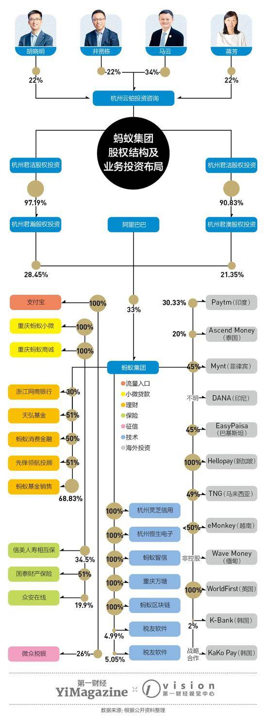 蚂蚁集团究竟怎么挣钱，以及哪里出了问题？