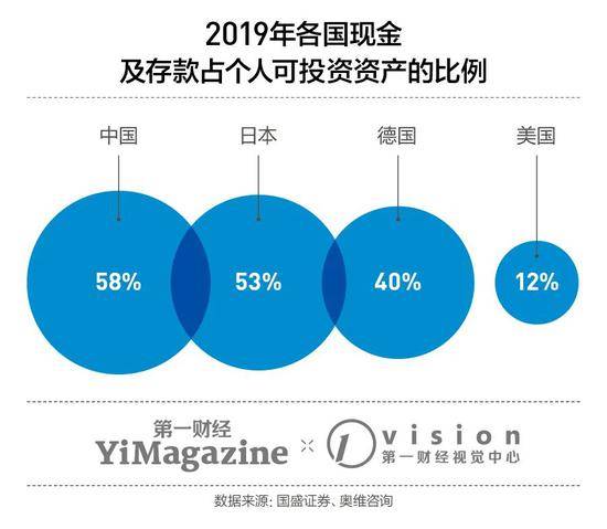 蚂蚁集团究竟怎么挣钱，以及哪里出了问题？