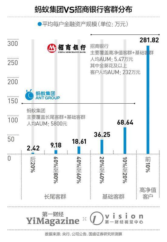 蚂蚁集团究竟怎么挣钱，以及哪里出了问题？