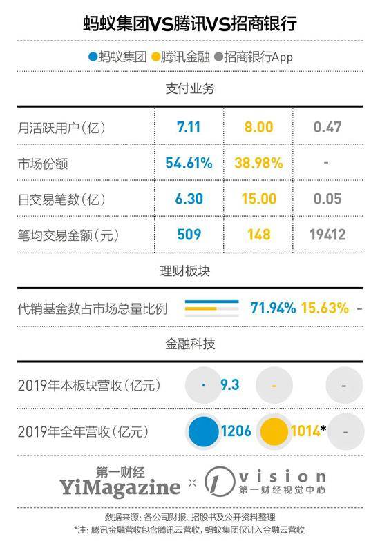 蚂蚁集团究竟怎么挣钱，以及哪里出了问题？