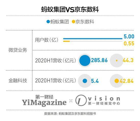 蚂蚁集团究竟怎么挣钱，以及哪里出了问题？