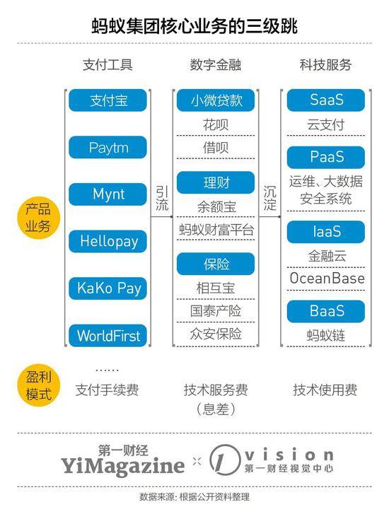 蚂蚁集团究竟怎么挣钱，以及哪里出了问题？