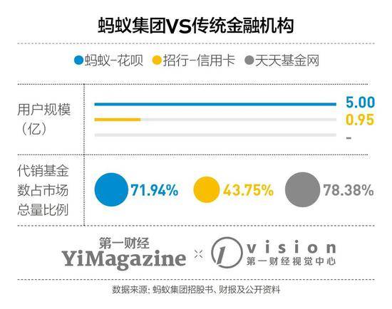 蚂蚁集团究竟怎么挣钱，以及哪里出了问题？