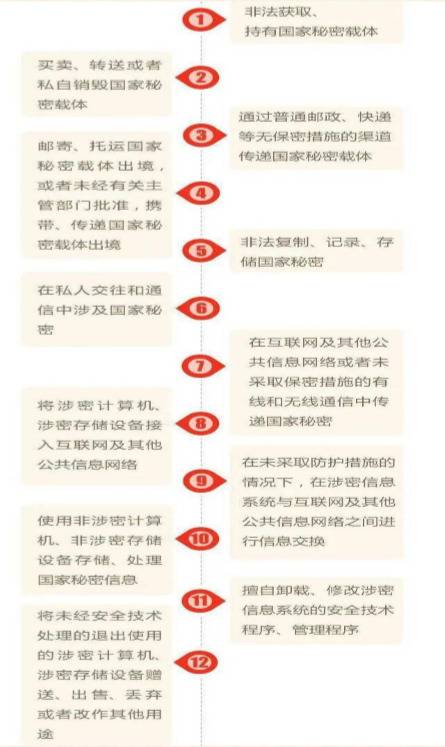 《保密宣传教育》：不断提升依法治密水平——纪念保密法修订实施十周年