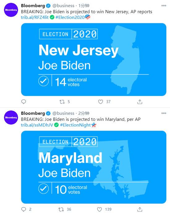 美联社：拜登赢得新泽西州、马里兰州和伊利诺伊州